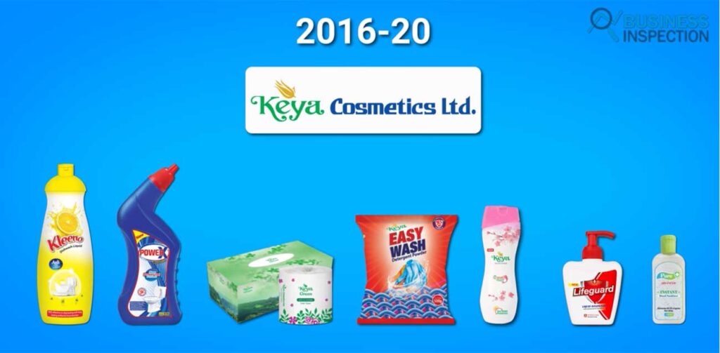 New Product Lineup from keya