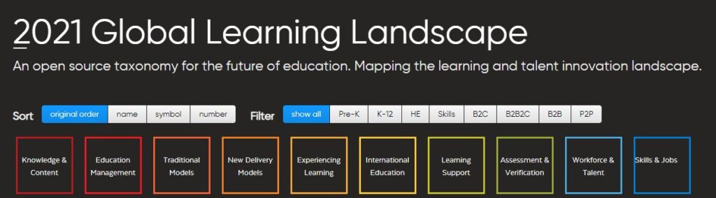 2021 Global Learning Landscape