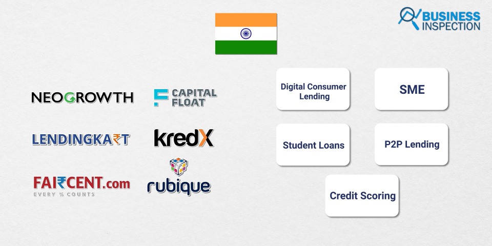  Capital Float, Ofbusiness, Rubique KredX, Faircent, and NeoGrowth provide SME loans.