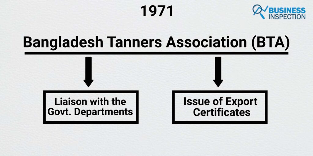 In 1971, the organization was identified as Bangladesh Tanners Association (BTA).