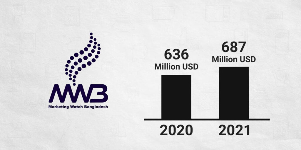 Consumer Electronics: Home Appliance Industry in Bangladesh - Business