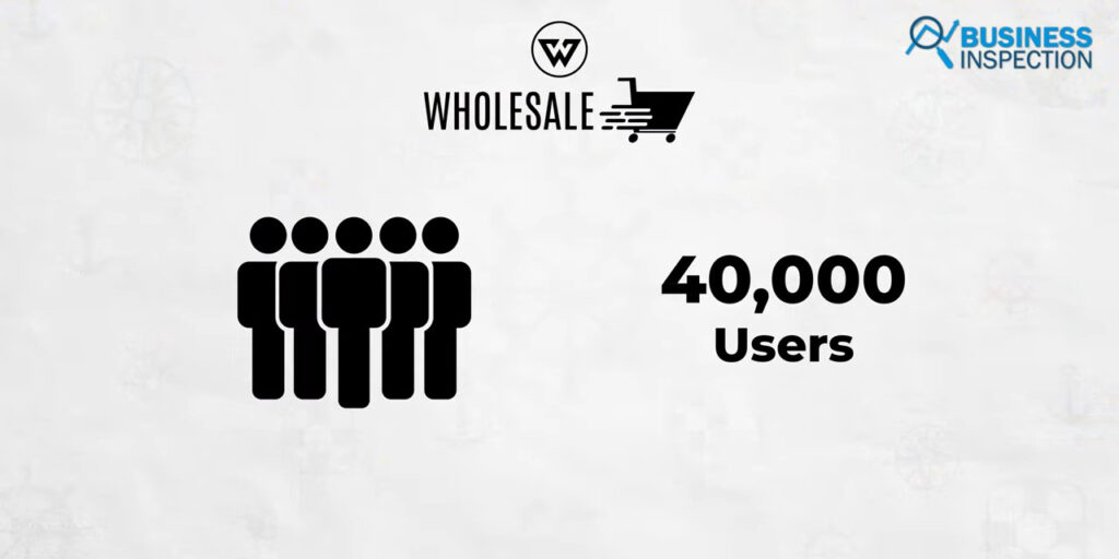According to WholesaleCart, the platform now has about 40,000 registared users.