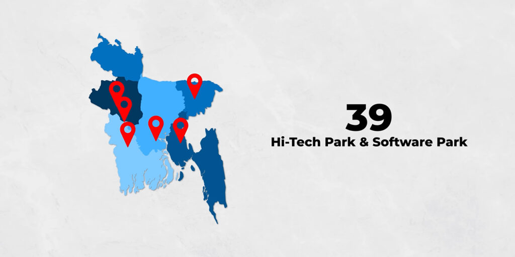 The government is planning to build 39 high-tech parks and software parks all across Bangladesh.