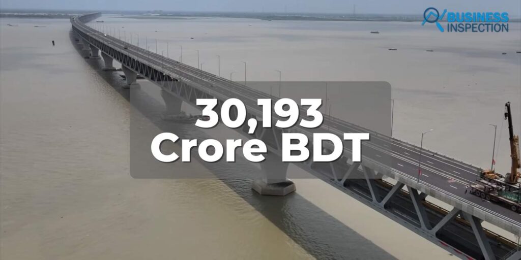 The Padma Bridge project had a total cost of 30,193 crore BDT