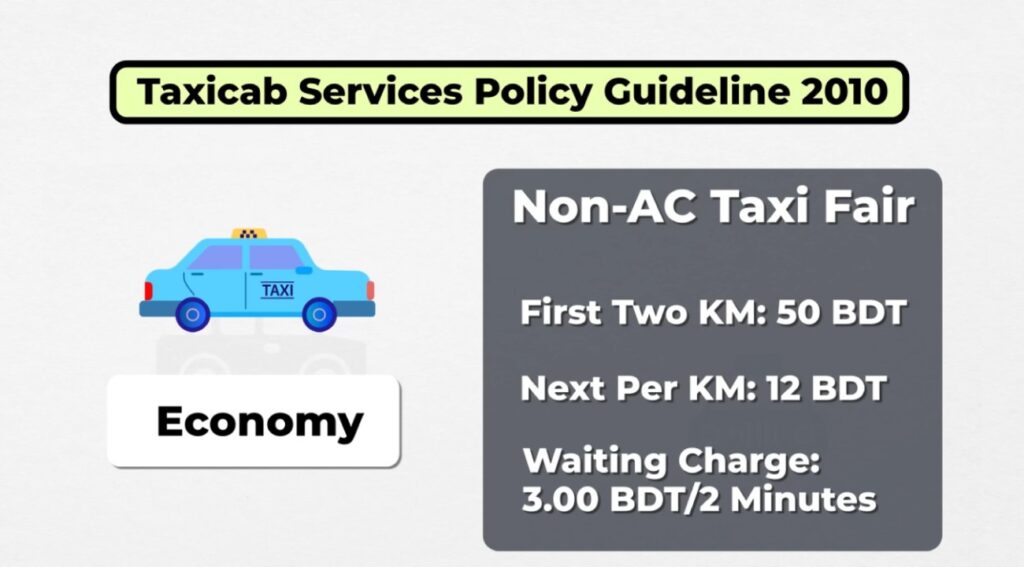 Taxicab Services Policy Guideline 2010 for Non AC Taxi