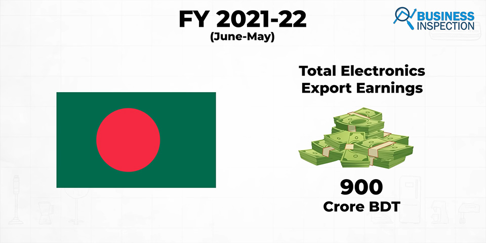 Consumer Electronics Industry Impact on Bangladesh Economy
