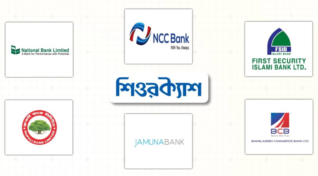 The banks that worked with SureCash