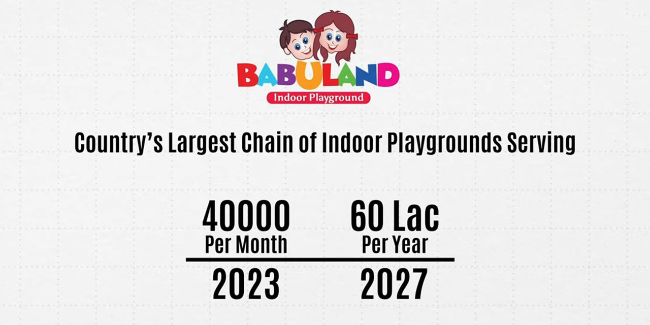 Babuland can currently provide sports opportunities to approximately 40,000 children in the country each month and expects to serve at least 6 million children annually by 2027.
