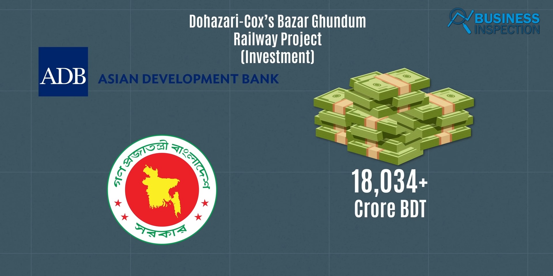 Dohazari-Cox's Bazar-Ghundum Railway project