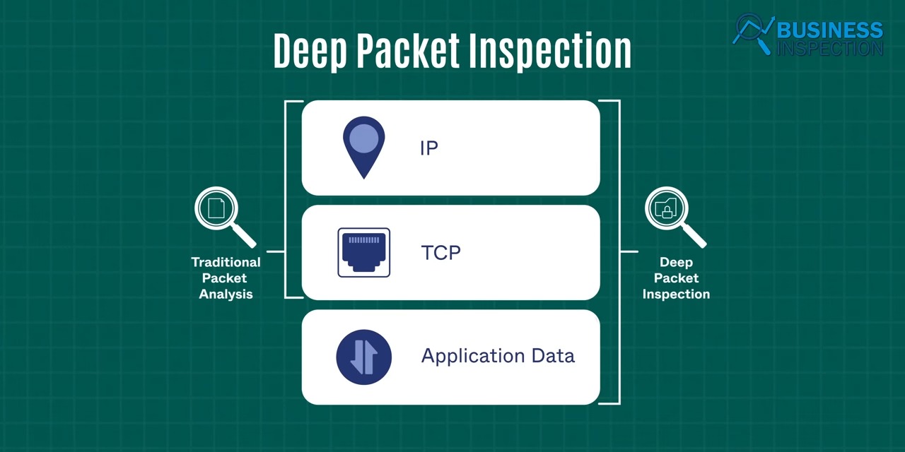 ISPs gather all user activity using technologies like deep packet inspection and then sell it in bulk to firms that specialize in data mining.