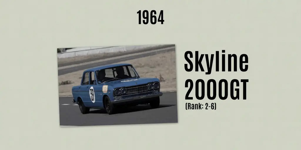 Skyline 2000GT ranks 2-6 in race
